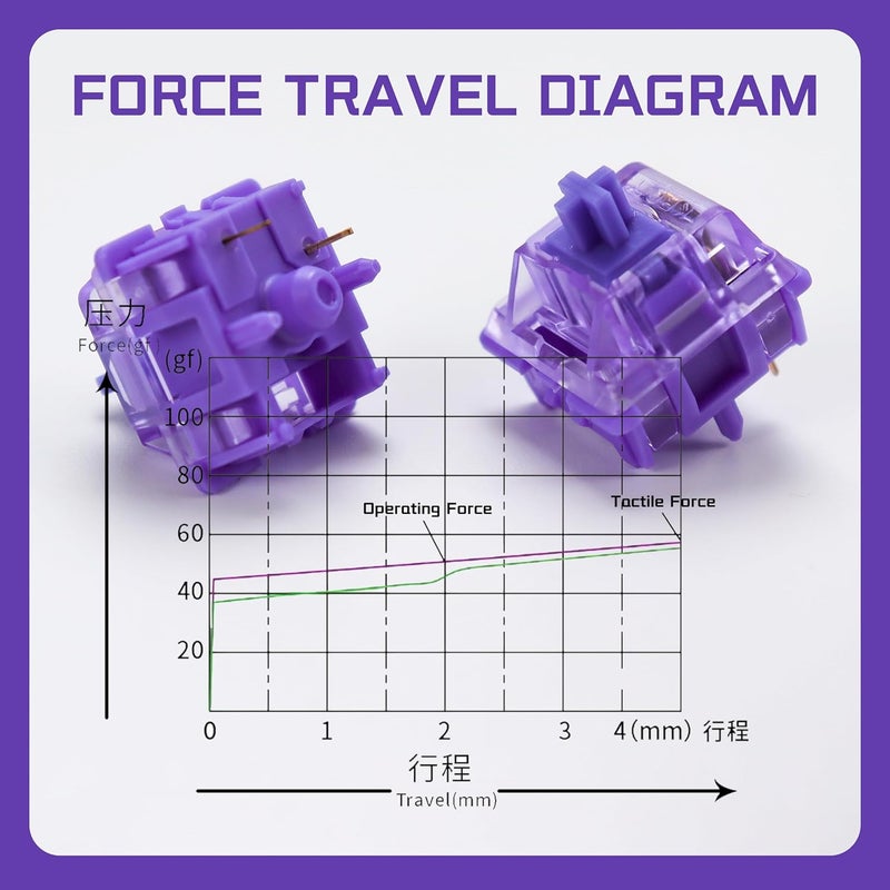 YMKPVR KBDiy Asura Keyboard Switch for Gaming Mechanical Gaming Keyboard KIT Purple Factory Lubed Custom DIY 5Pins Tactile Switch(35pcs) - Image 4